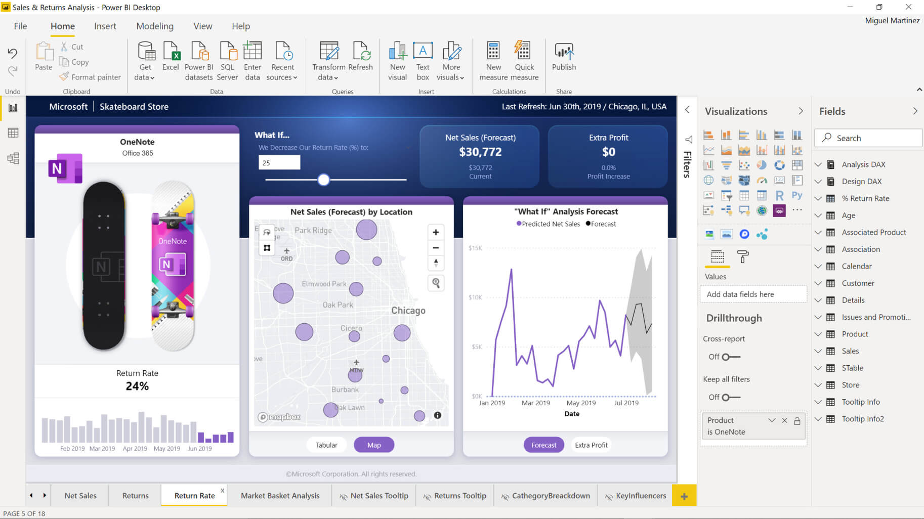 power bi assignment